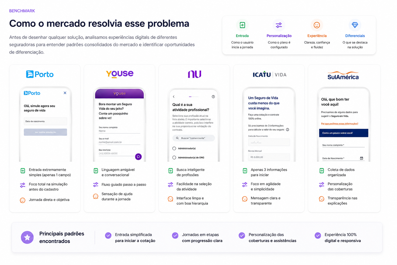 Benchmarking de seguradoras e insurtechs