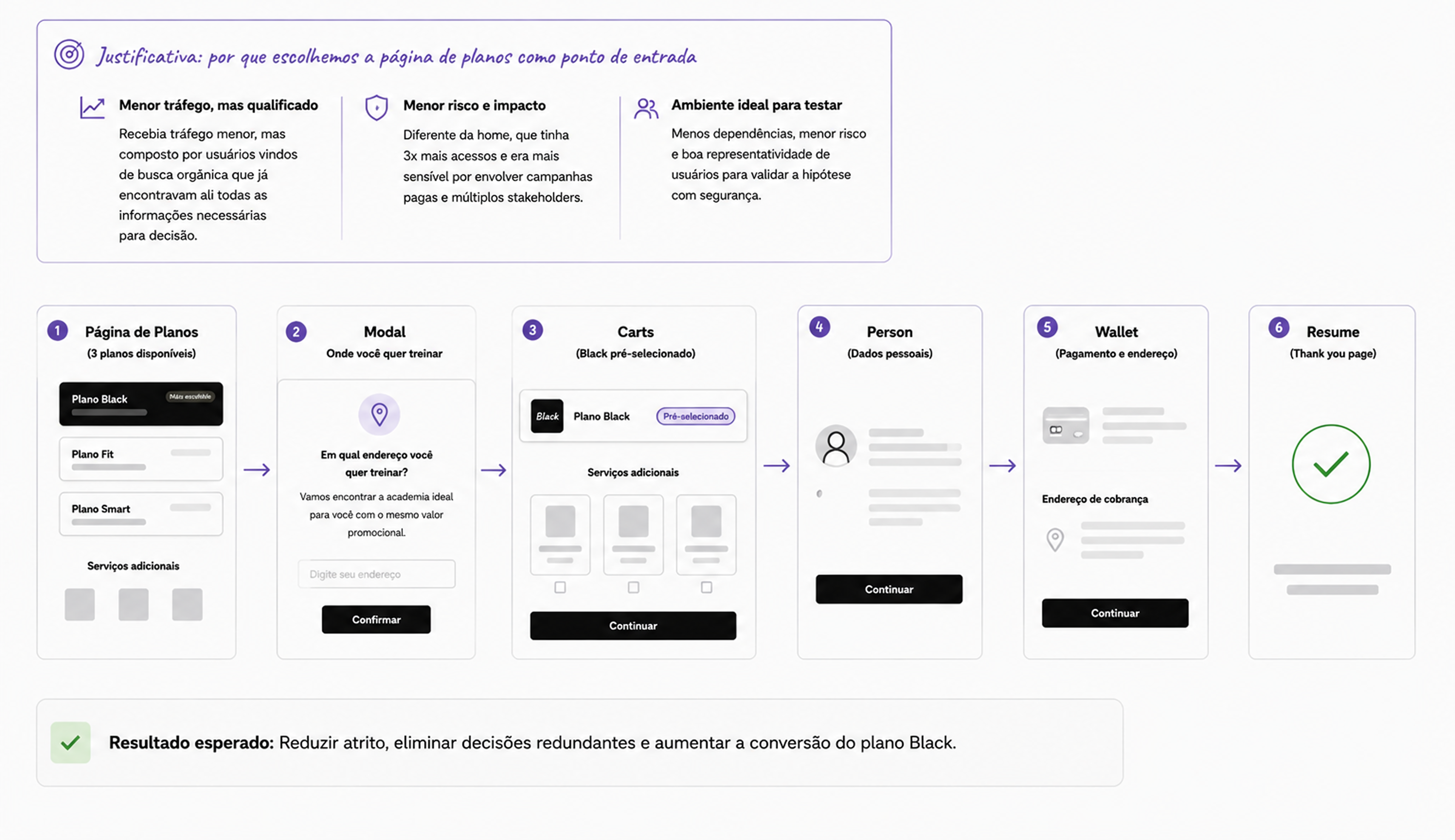 Fluxo To Be do plano Black