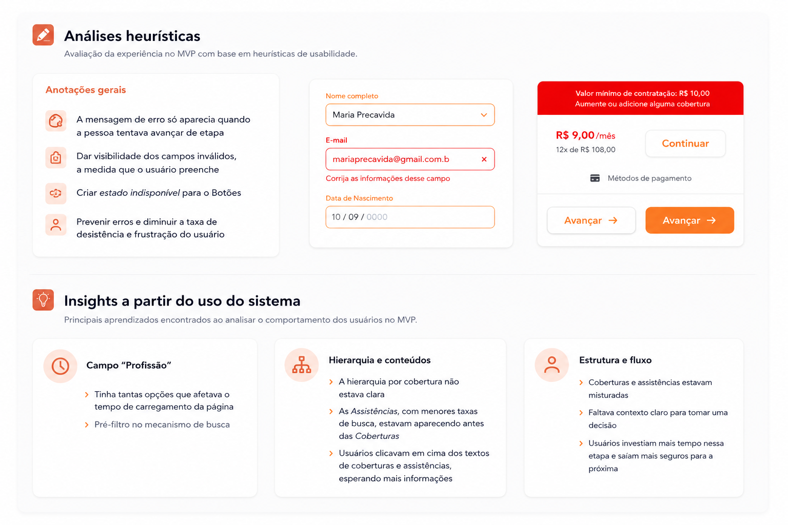 Síntese das análises heurísticas e evidências coletadas